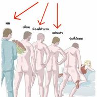 แชท หาแฟน, หาเพื่อนคุย  ที่อยู่ กรุงเทพมหานคร