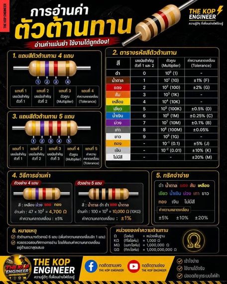 แชท หาเพื่อนคุย, โสด 